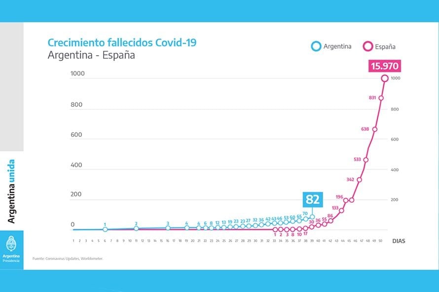 informe coronavirus en argentina (4)