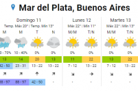 Pronóstico: sábado con alerta meteorológico por viento y lluvia en Mar del Plata
