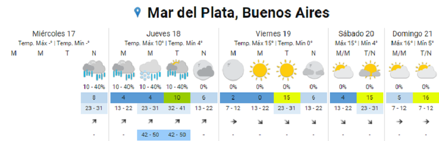 Pronóstico de nieve en Mar del Plata 1